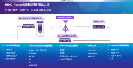 5G RedCap 化繁為簡(jiǎn)，賦能網(wǎng)絡(luò)工程輕量化發(fā)展